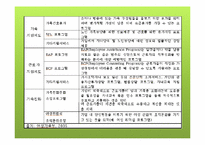 [인적자원관리] 가정친화적 기업-9