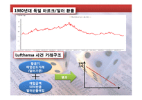 위험관리론 4장 사례 -서브프라임 모기지 사례-9