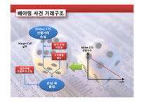 위험관리론 4장 사례 -서브프라임 모기지 사례-13