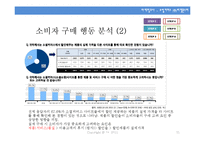 [마케팅조사 계획서] 소셜 커머스 `티켓몬스터`에 대한 사용자 신뢰도 조사-11