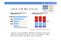 [마케팅조사 계획서] 소셜 커머스 `티켓몬스터`에 대한 사용자 신뢰도 조사-12