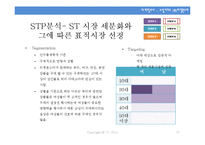 [마케팅조사 계획서] 소셜 커머스 `티켓몬스터`에 대한 사용자 신뢰도 조사-17