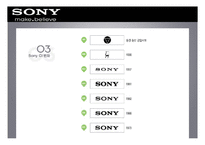 [국제경영] 소니 SONY의 미국 진출-6