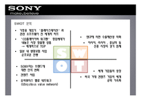 [국제경영] 소니 SONY의 미국 진출-12