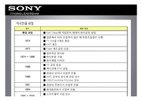 [국제경영] 소니 SONY의 미국 진출-16