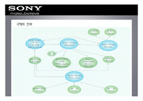 [국제경영] 소니 SONY의 미국 진출-17