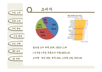 [국제경영] 막걸리, 호주시장 진출전략-13