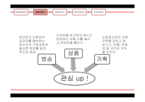 [서비스마케팅] 7장 인터페이스 시스템 관리-19