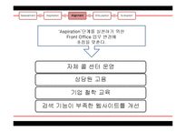 [서비스마케팅] 7장 인터페이스 시스템 관리-20