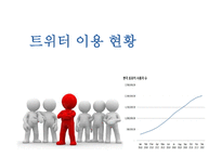 [인터넷 마케팅 성공 사례] 트위터 Twitter 마케팅-10