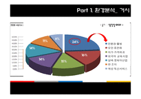 웰빙음료 마케팅 전략-4