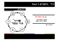 웰빙음료 마케팅 전략-5