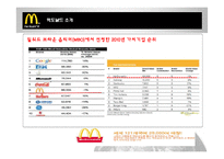 다국적 기업과 현지화-7