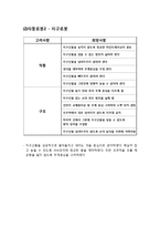 [창의적설계] Robot kit 보고서-4