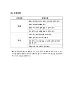 [창의적설계] Robot kit 보고서-5