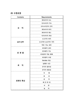 [창의적설계] Robot kit 보고서-8