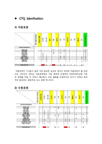 [창의적설계] Robot kit 보고서-10