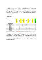 [창의적설계] Robot kit 보고서-11