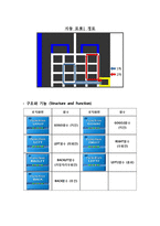 [창의적설계] Robot kit 보고서-16