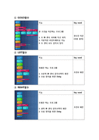 [창의적설계] Robot kit 보고서-17