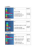 [창의적설계] Robot kit 보고서-18