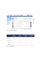 [컴퓨터개론] 컴퓨터 만들기-5