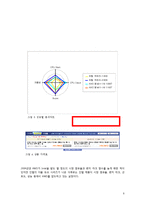 [컴퓨터개론] 컴퓨터 만들기-6