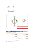 [컴퓨터개론] 컴퓨터 만들기-8