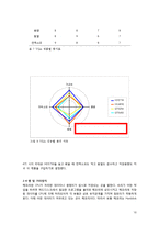 [컴퓨터개론] 컴퓨터 만들기-10