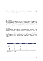 [컴퓨터개론] 컴퓨터 만들기-13