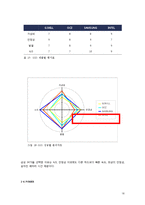 [컴퓨터개론] 컴퓨터 만들기-16