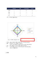 [컴퓨터개론] 컴퓨터 만들기-18