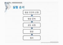 [비파괴공학] 초음파 탐상검사-4