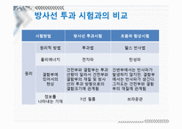[비파괴공학] 초음파 탐상검사-16