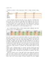 사교육 열풍과 학업성취와의 관계-3