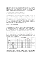 사교육 열풍과 학업성취와의 관계-5