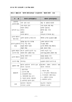[도덕과교육] 배려의 윤리-3