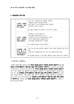 [도덕과교육] 배려의 윤리-10