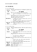 [도덕과교육] 배려의 윤리-11