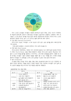 [보육과정] 하이 스코프 프로그램, 활동내용-8