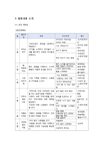 [보육과정] 하이 스코프 프로그램, 활동내용-12
