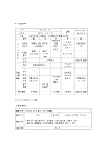 [보육과정] 하이 스코프 프로그램, 활동내용-16