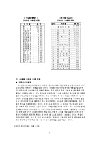 [교육사회학] 다문화 교육의 불평등과 그 해결책-5