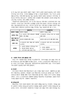 [교육사회학] 다문화 교육의 불평등과 그 해결책-9