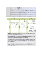 [보육과정] 표준보육과정 -영역별 구조 이해-12