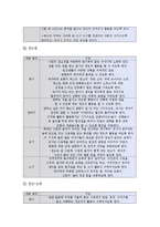 [보육과정] 표준보육과정 -영역별 구조 이해-14
