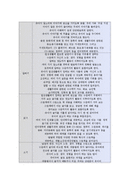 [보육과정] 표준보육과정 -영역별 구조 이해-15