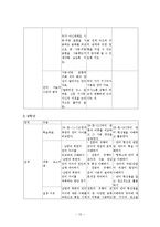 [문법교육론] 2007 개정 국어과 교육과정 분석(7 - 9학년`문법`의 교육과정을 바탕으로)-12