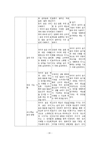 [문법교육론] 2007 개정 국어과 교육과정 분석(7 - 9학년`문법`의 교육과정을 바탕으로)-20