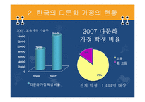 [교육사회학] 다문화 교육의 불평등과 그 해결책-8